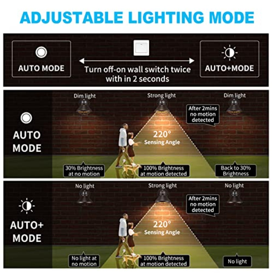 2個パック モーションセンサー付き屋外LEDウォールスコンス - Outdoor Lighting Fixtures のレビューと価格