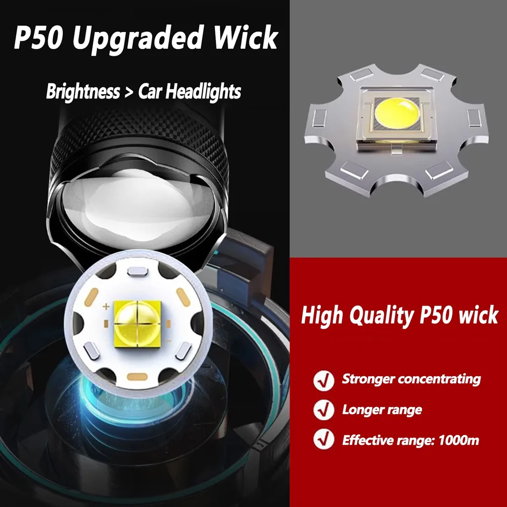 充電式 LED 懐中電灯 ズーム可能なトーチ LCD ディス - Outdoor Lighting Fixtures のレビューと価格